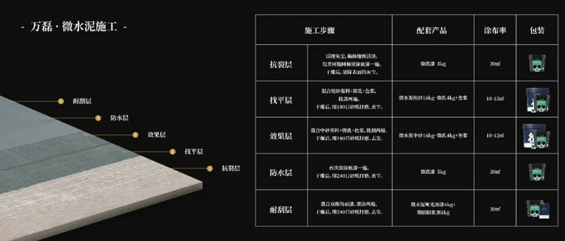 微水泥專業(yè)版現(xiàn)正上市！  全面玩轉(zhuǎn)微水泥，侘寂風(fēng)格手到擒來