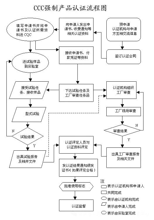 重大變動！3C國家強(qiáng)制性認(rèn)證登場！