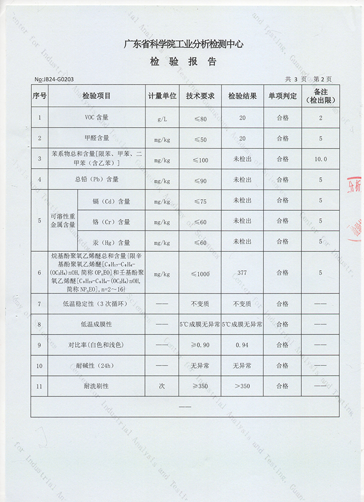品質(zhì)三十三年如一！萬磊產(chǎn)品2024年如常通過了市場監(jiān)督局的抽檢！