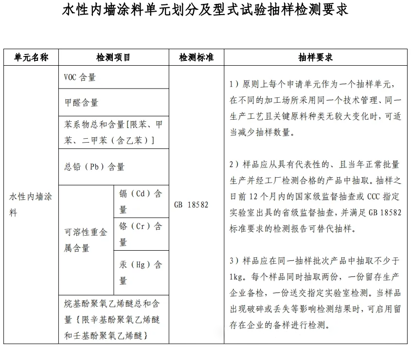 重大變動！3C國家強(qiáng)制性認(rèn)證登場！