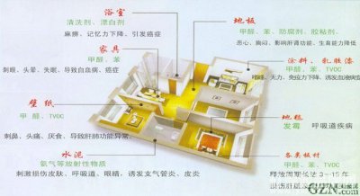 科普貼-你室內(nèi)的甲醛、苯等都從哪來的？